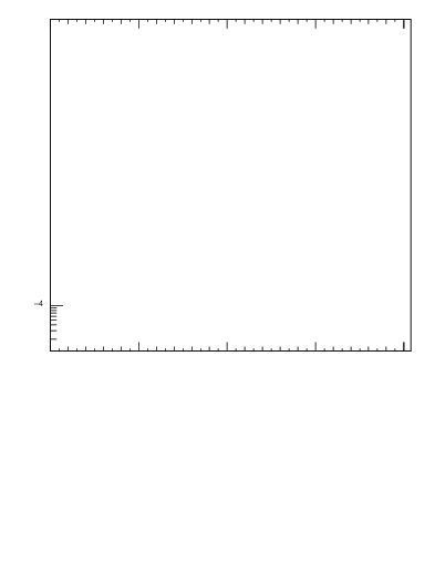 Plot of 4l.m in 13000 GeV pp collisions