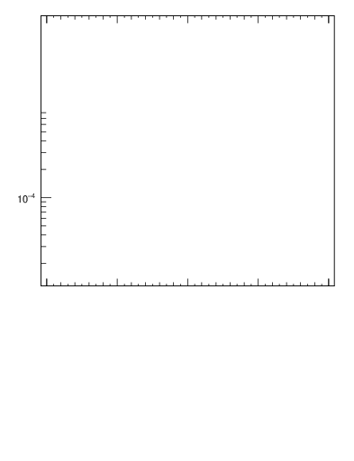 Plot of hi.nch-vs-eta in 2760 GeV PbPb collisions