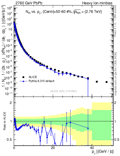 Plot of hi.nch-vs-pt in 2760 GeV PbPb collisions