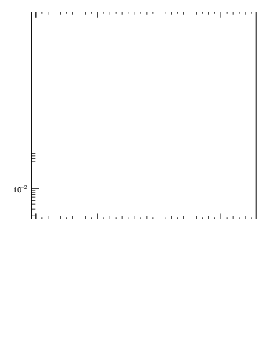 Plot of broadj in 197 GeV ee collisions