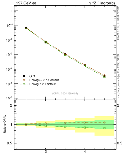 Plot of broadjmax-mom in 197 GeV ee collisions