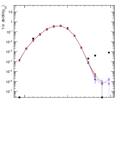 Plot of Y6 in 206 GeV ee collisions