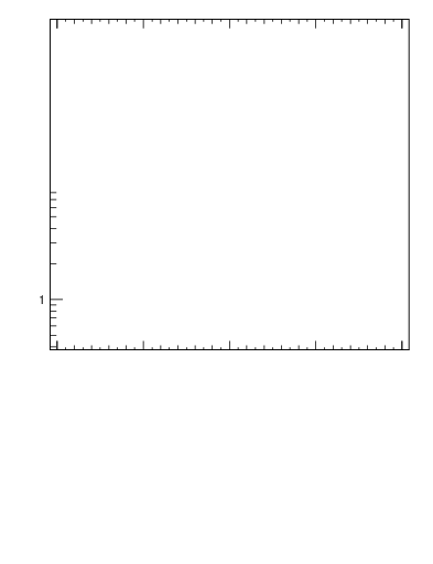 Plot of hi.nch-vs-eta in 2760 GeV PbPb collisions