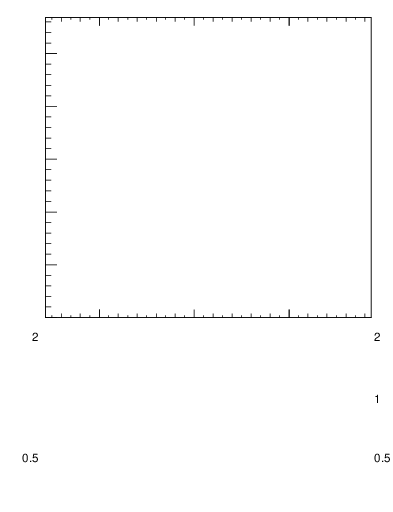 Plot of gapfr-vs-pt-lj in 7000 GeV pp collisions