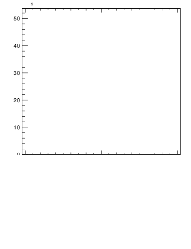 Plot of j.lha.c in 13000 GeV pp collisions