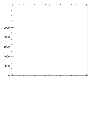 Plot of j.lha.c in 13000 GeV pp collisions