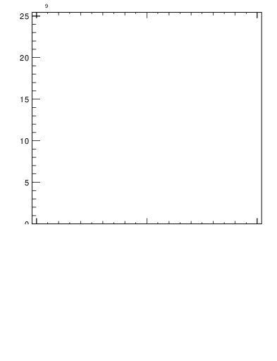 Plot of j.lha.gc in 13000 GeV pp collisions