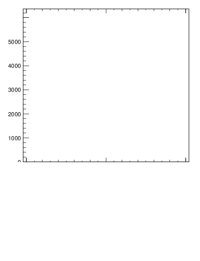 Plot of j.lha.gc in 13000 GeV pp collisions