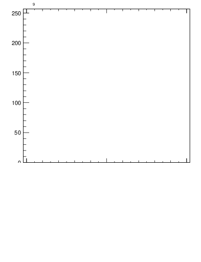 Plot of j.lha.gc in 13000 GeV pp collisions