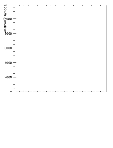 Plot of j.lha.gc in 13000 GeV pp collisions