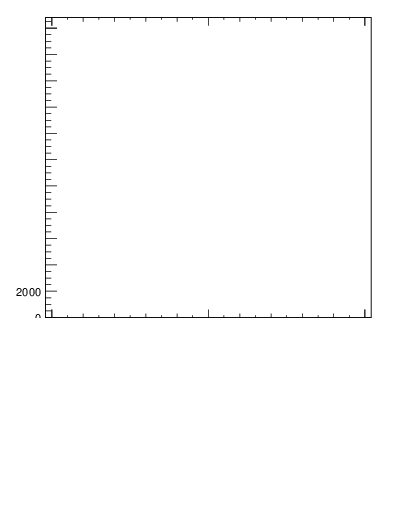 Plot of j.lha.gc in 13000 GeV pp collisions