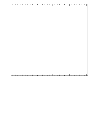 Plot of j.pt in 7000 GeV pp collisions