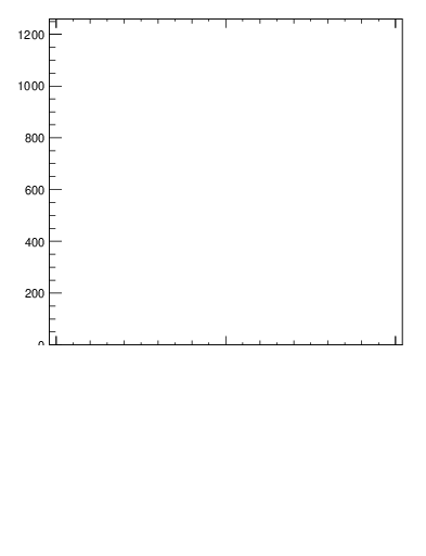 Plot of j.ptd2.c in 13000 GeV pp collisions