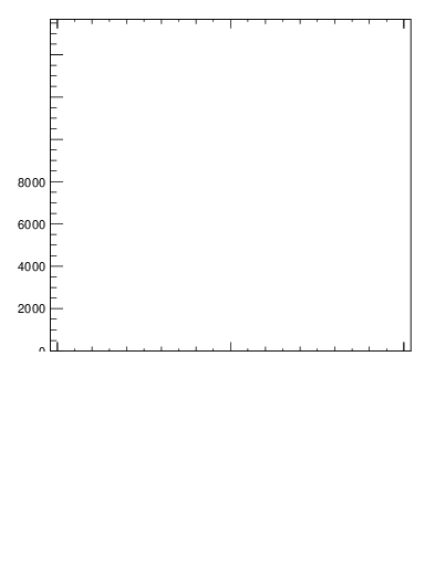 Plot of j.ptd2.c in 13000 GeV pp collisions