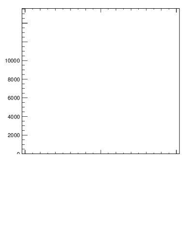 Plot of j.ptd2.g in 13000 GeV pp collisions