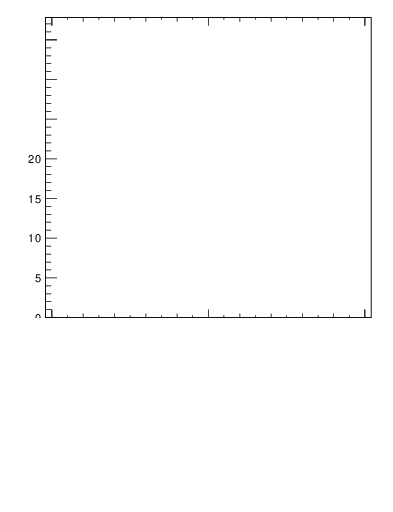 Plot of j.ptd2.g in 13000 GeV pp collisions