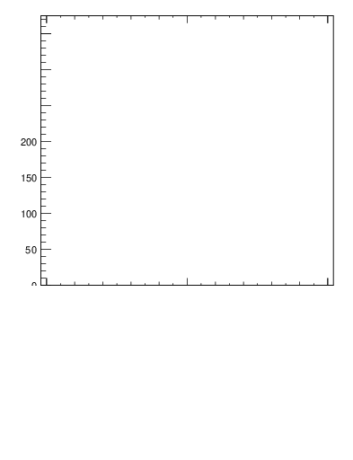 Plot of j.ptd2.g in 13000 GeV pp collisions