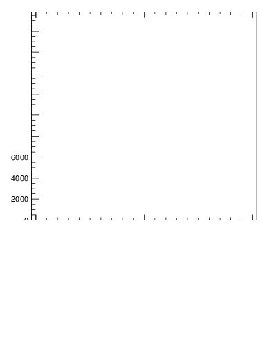 Plot of j.thrust in 13000 GeV pp collisions