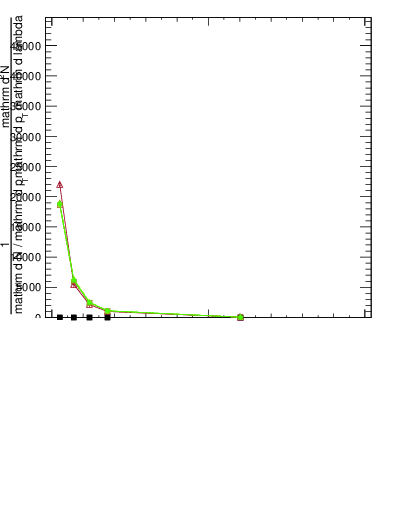 Plot of j.thrust in 13000 GeV pp collisions