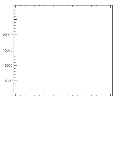 Plot of j.thrust in 13000 GeV pp collisions