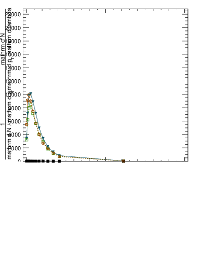 Plot of j.thrust.c in 13000 GeV pp collisions