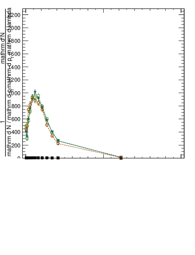 Plot of j.thrust.c in 13000 GeV pp collisions