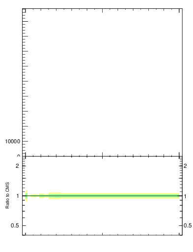 Plot of j.thrust.c in 13000 GeV pp collisions