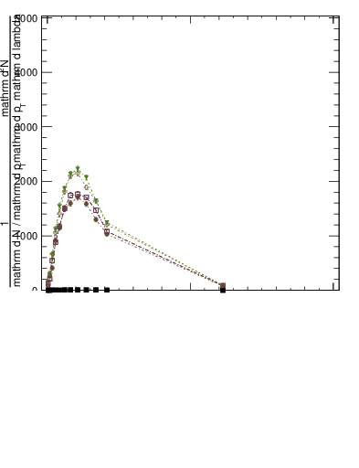 Plot of j.thrust.c in 13000 GeV pp collisions