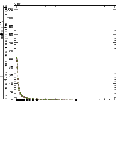 Plot of j.thrust.c in 13000 GeV pp collisions