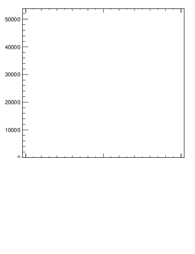 Plot of j.thrust.c in 13000 GeV pp collisions