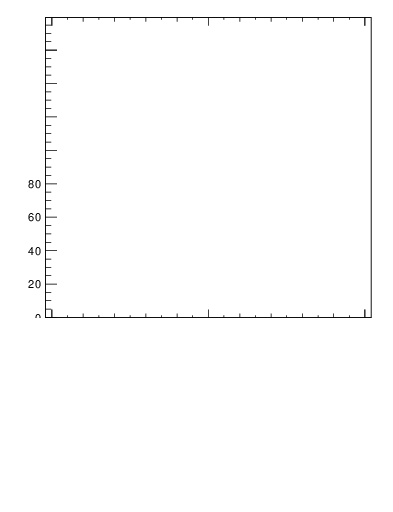 Plot of j.thrust.c in 13000 GeV pp collisions