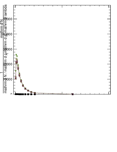 Plot of j.thrust.c in 13000 GeV pp collisions