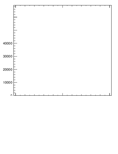 Plot of j.thrust.c in 13000 GeV pp collisions