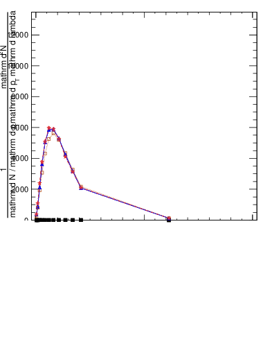 Plot of j.thrust.c in 13000 GeV pp collisions