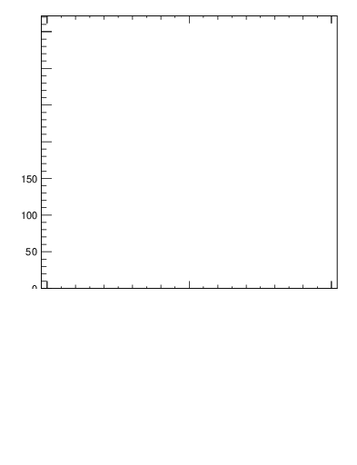 Plot of j.thrust.c in 13000 GeV pp collisions