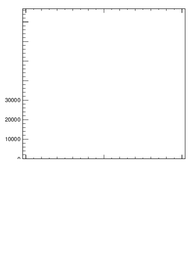 Plot of j.thrust.c in 13000 GeV pp collisions