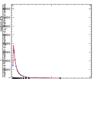 Plot of j.thrust.c in 13000 GeV pp collisions