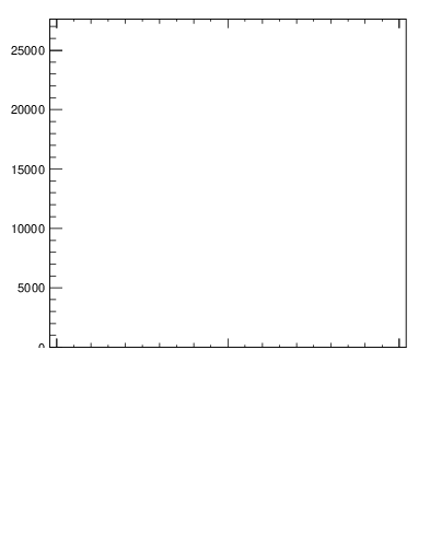 Plot of j.thrust.c in 13000 GeV pp collisions