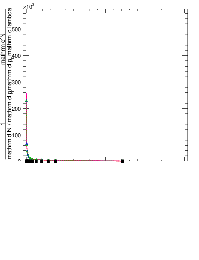 Plot of j.thrust.gc in 13000 GeV pp collisions