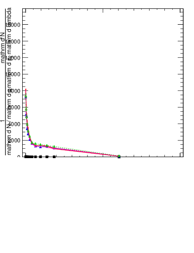 Plot of j.thrust.gc in 13000 GeV pp collisions