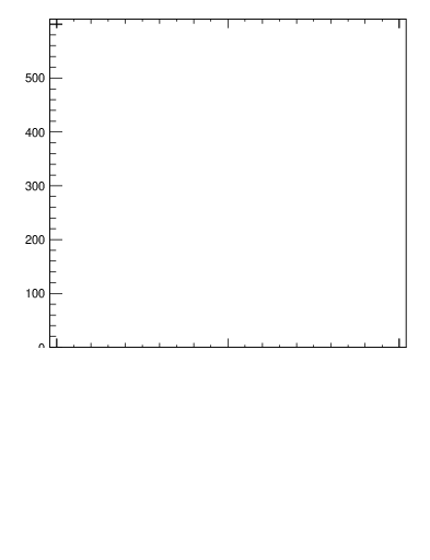 Plot of j.thrust.gc in 13000 GeV pp collisions