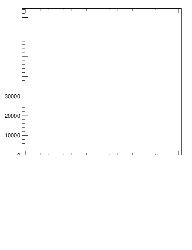 Plot of j.thrust.gc in 13000 GeV pp collisions