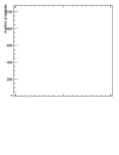 Plot of j.width.gc in 13000 GeV pp collisions