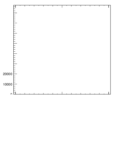 Plot of j.width.gc in 13000 GeV pp collisions