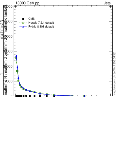 Plot of j.width.gc in 13000 GeV pp collisions