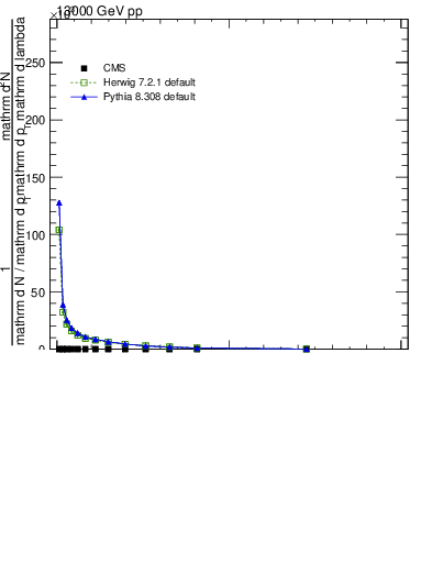 Plot of j.width.gc in 13000 GeV pp collisions