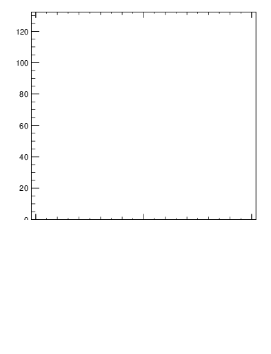 Plot of j.width.gc in 13000 GeV pp collisions