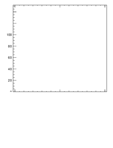 Plot of j.width.gc in 13000 GeV pp collisions