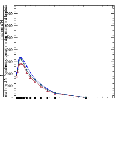 Plot of j.width.gc in 13000 GeV pp collisions