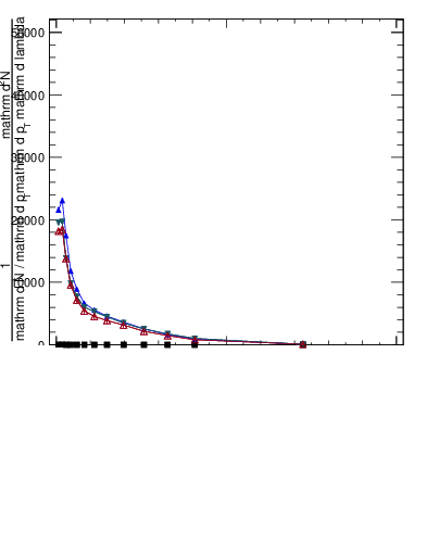 Plot of j.width.gc in 13000 GeV pp collisions